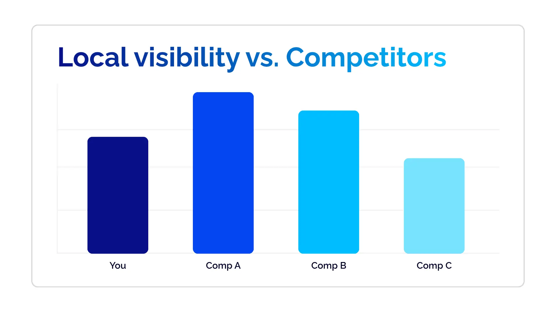 Local visibility sample chart